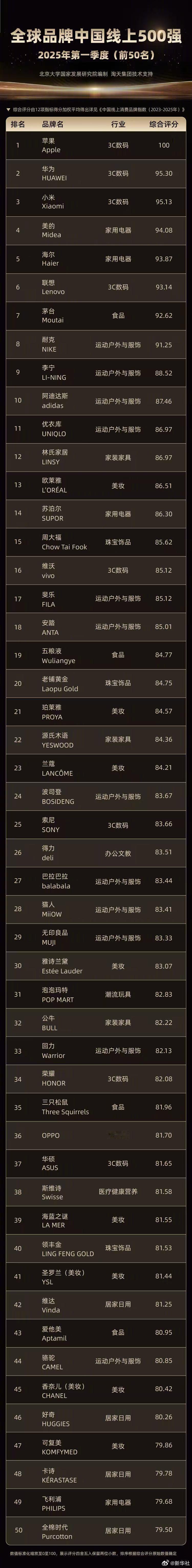 中国市场是真的大，人口多、消费能力也强，不然全球品牌怎么都抢着进来？现在咱们国货