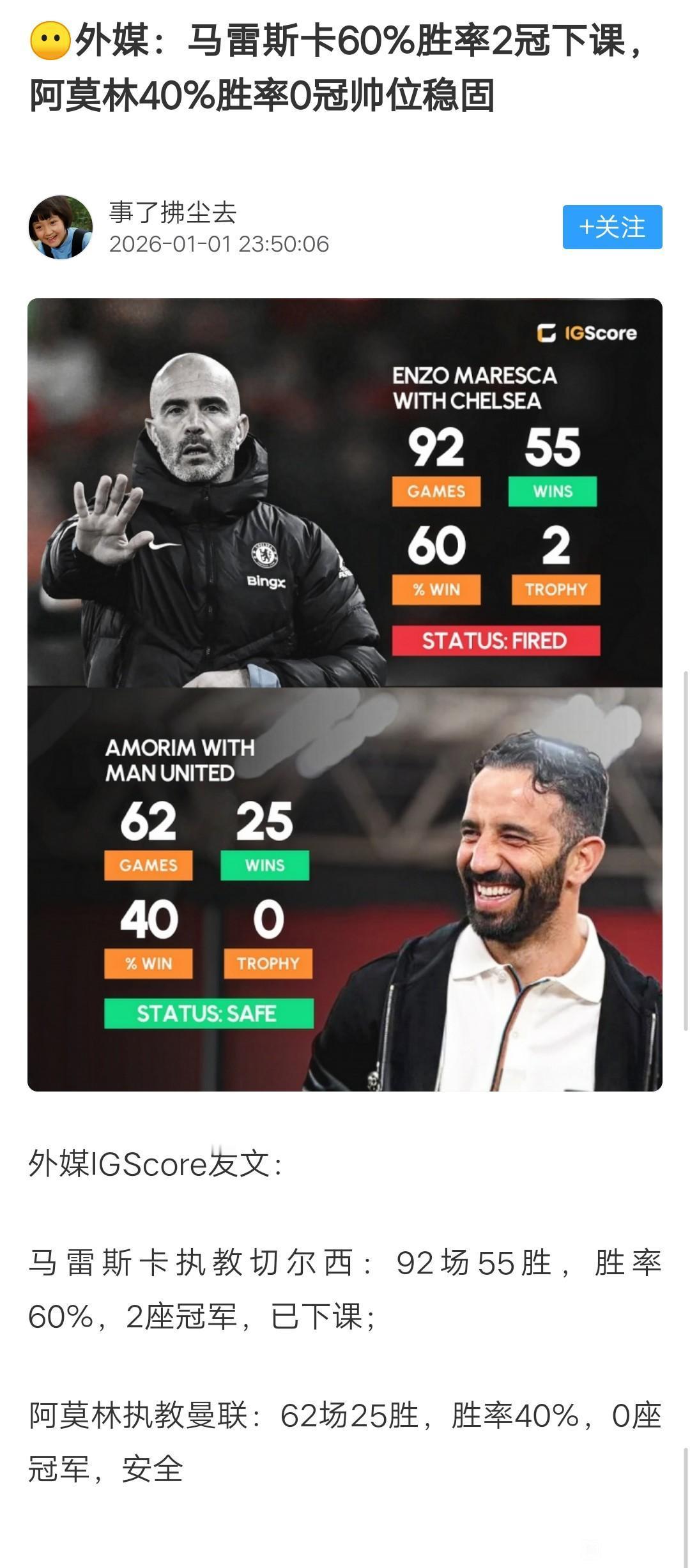 媒体问阿莫林为什么不下课？

马雷斯卡有两个小冠军都下课了。

现在英超和利物浦