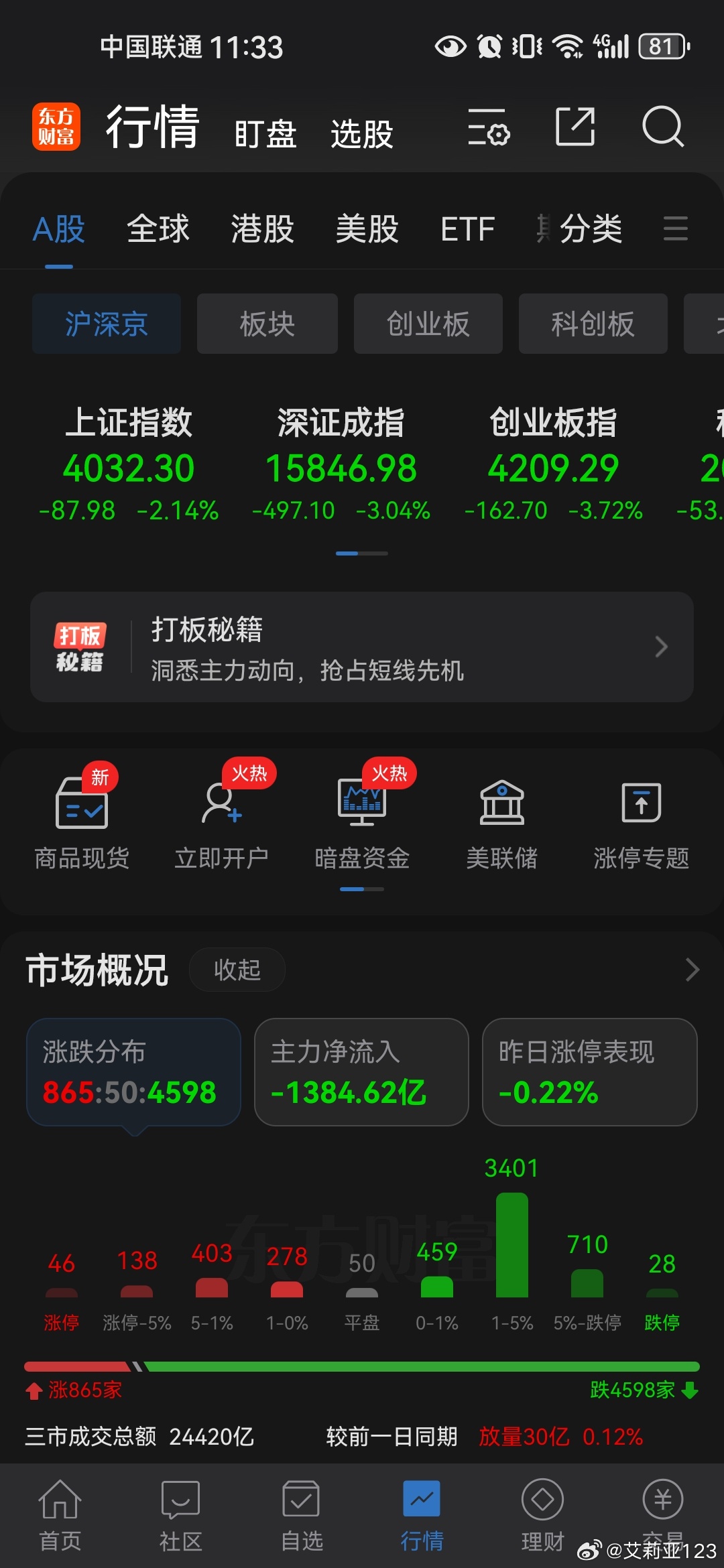 当泥沙俱下的时候，本来就在底部的只会被踩得更严重。。。今年回本无望了小韭菜聊股票