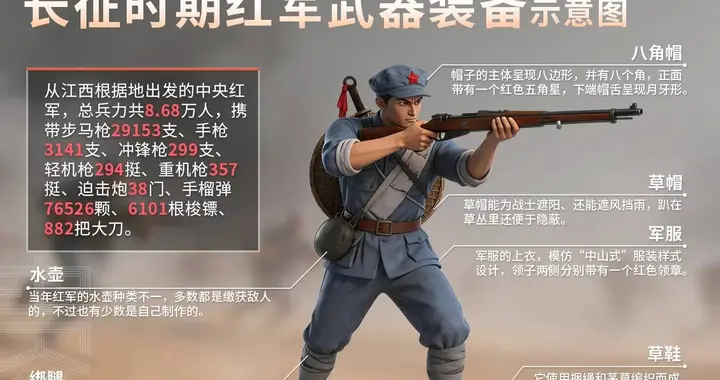 电影《四渡》中的豪密，周恩来亲手制定的密码敌人至死也解不开