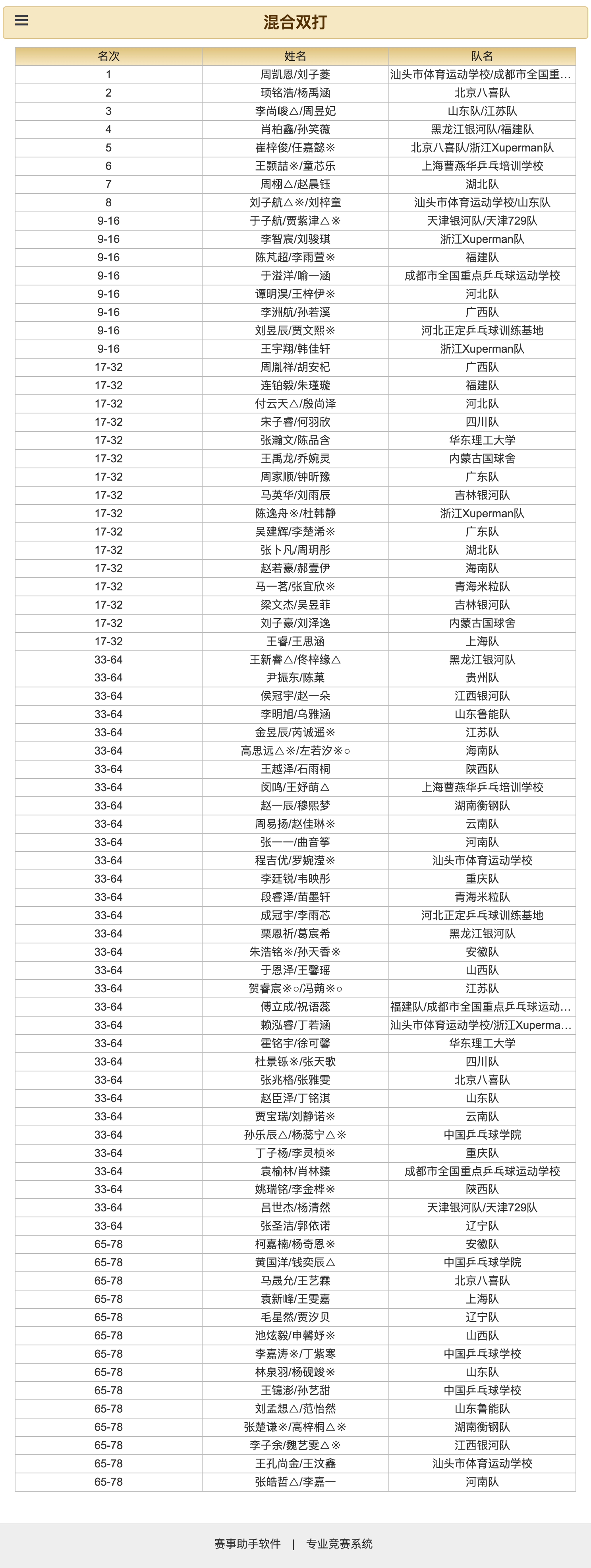 2026年全国少年乒乓球锦标赛(U15组)丨混双决赛&铜牌赛【决赛】周凯恩/刘子