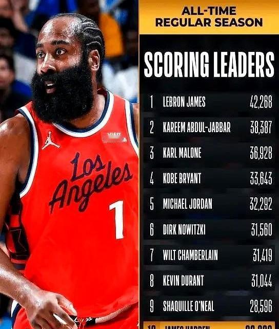 今晚，詹姆斯·哈登正式超越卡梅隆·安东尼，升至历史得分榜第十。
但这次超越，不只