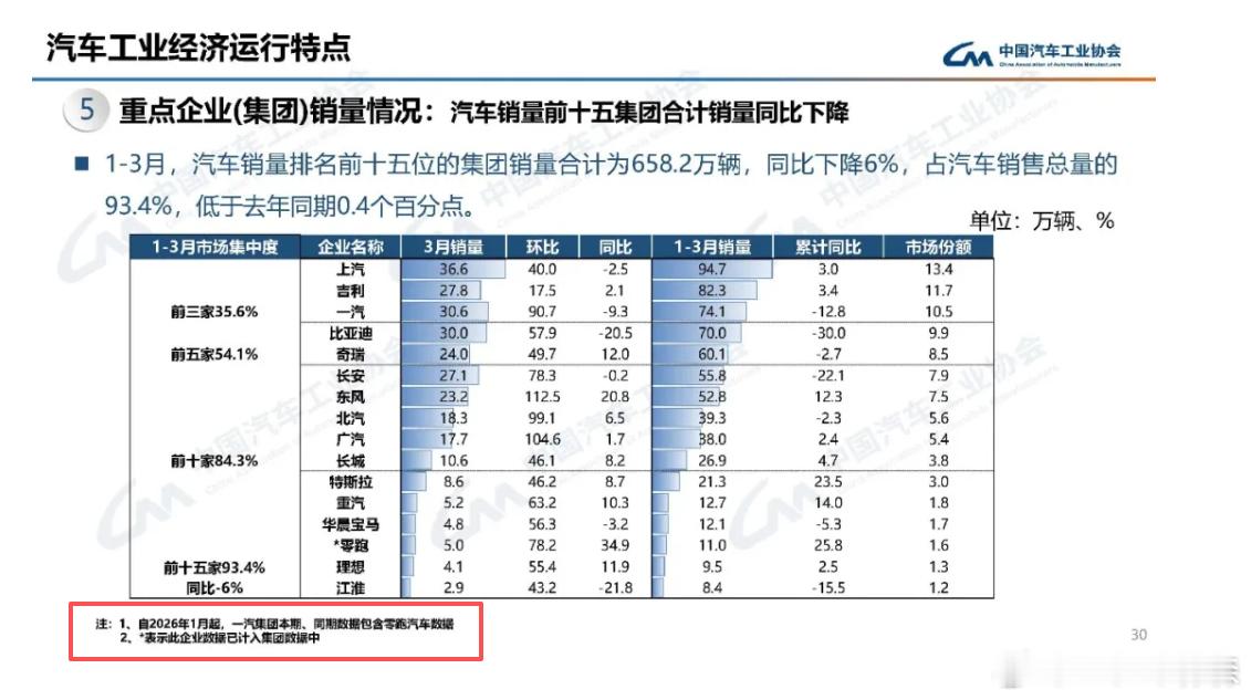 为什么一汽入股零跑5%就能合并销量了？ stla持股更多啊，但是stla海外财报