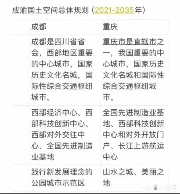 随着重庆、成都二城市的国家空间规划先后出炉（西安还没有公布）。重庆、成都两城市的