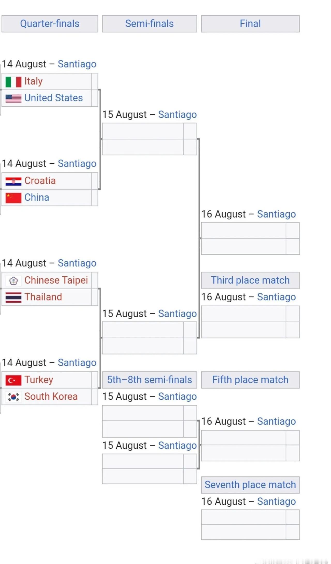 🏆 U17 世界女排锦标赛 四分之一决赛
🇺🇸 美国 - 意大利 🇮🇹