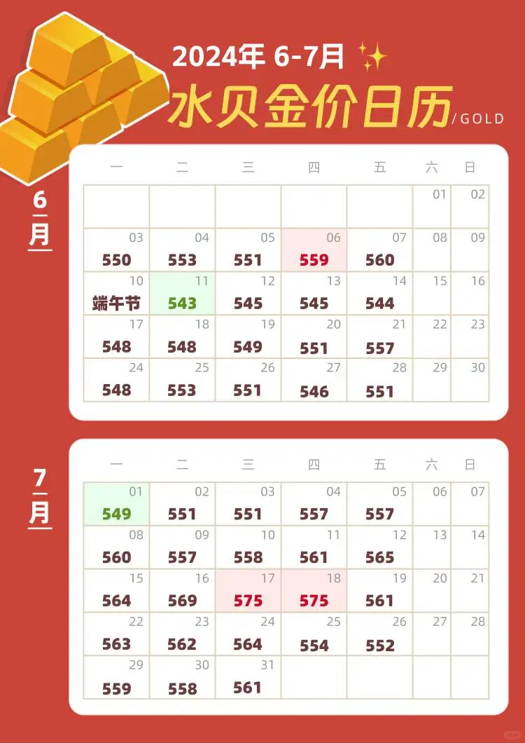 超详细🔥6-11月水贝金价一览