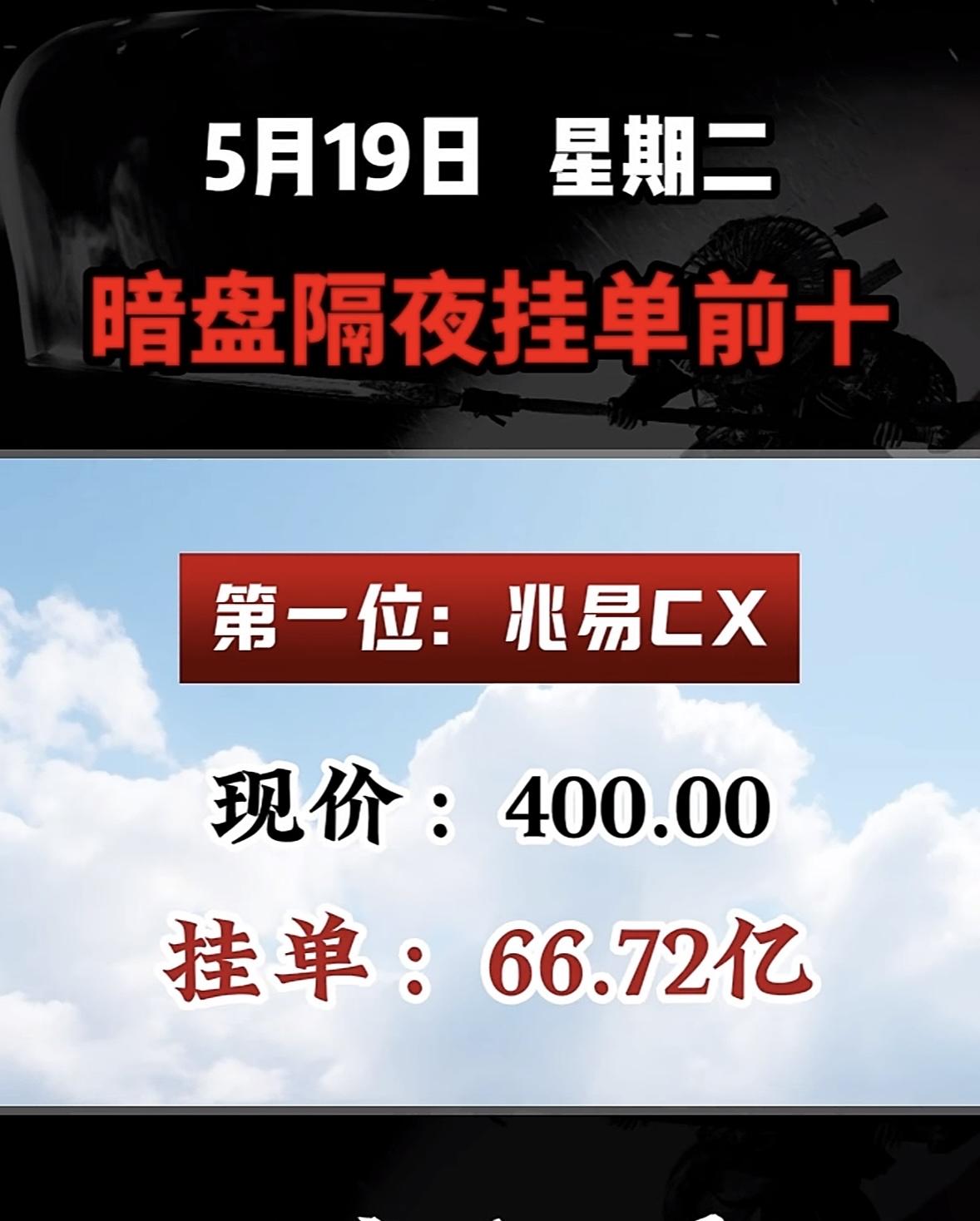 5.19 星期二，暗盘隔夜挂单排行榜揭晓！

5月19日蓝思科技暗盘隔夜挂单前十