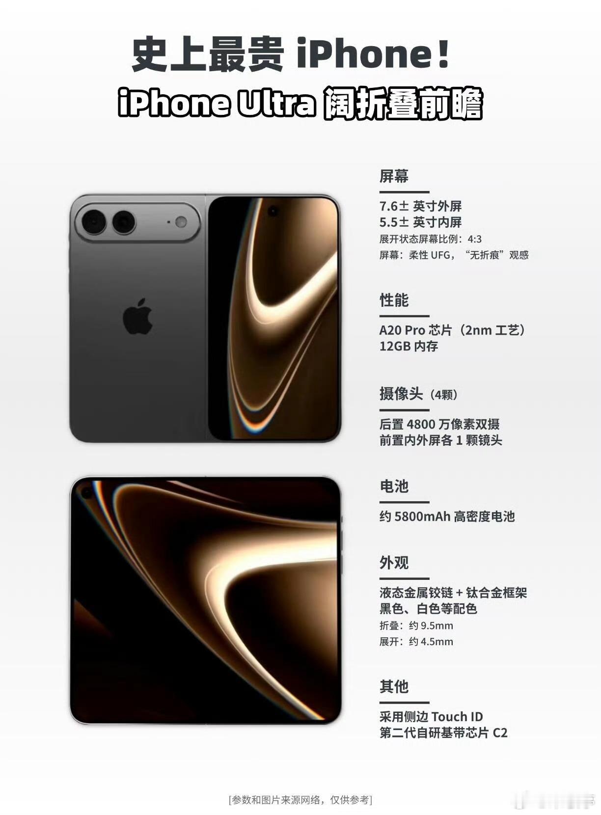 苹果折叠手机价格苹果折叠屏iPhone Ultra预测价格14999～20999