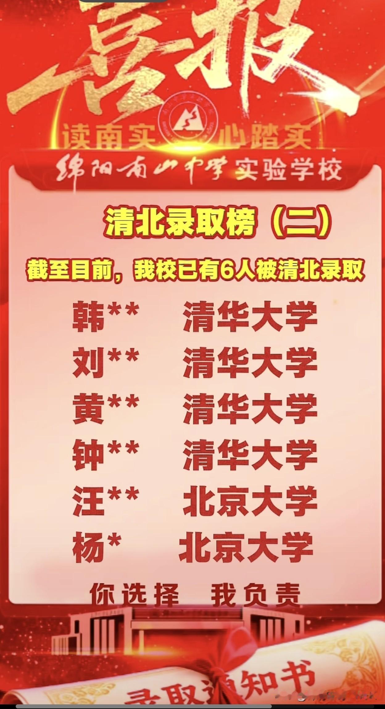 绵阳南山中学实验学校2026清北录取榜（二） | 截至目前，已有6人被清华、北大