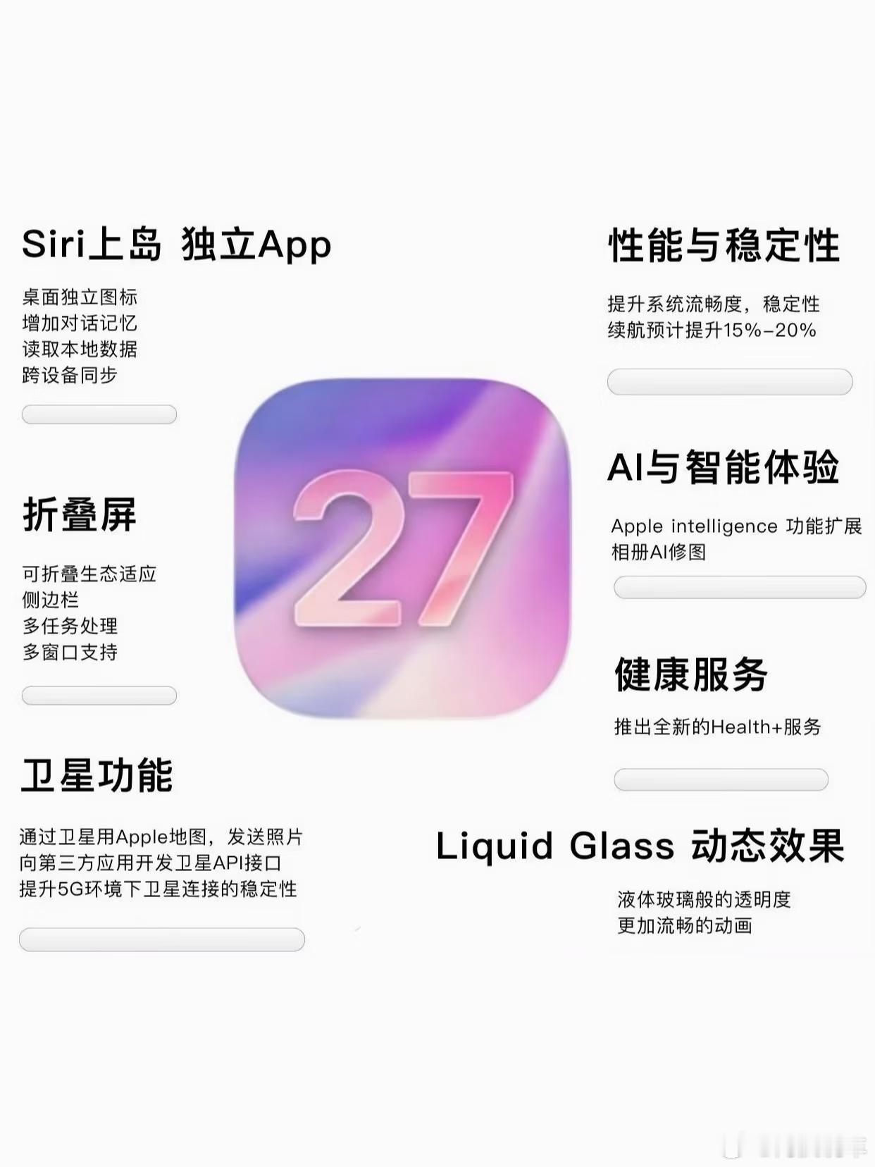 苹果iOS27系列新功能Siri上岛会有独立App，这个应该是最值得期待的了。会