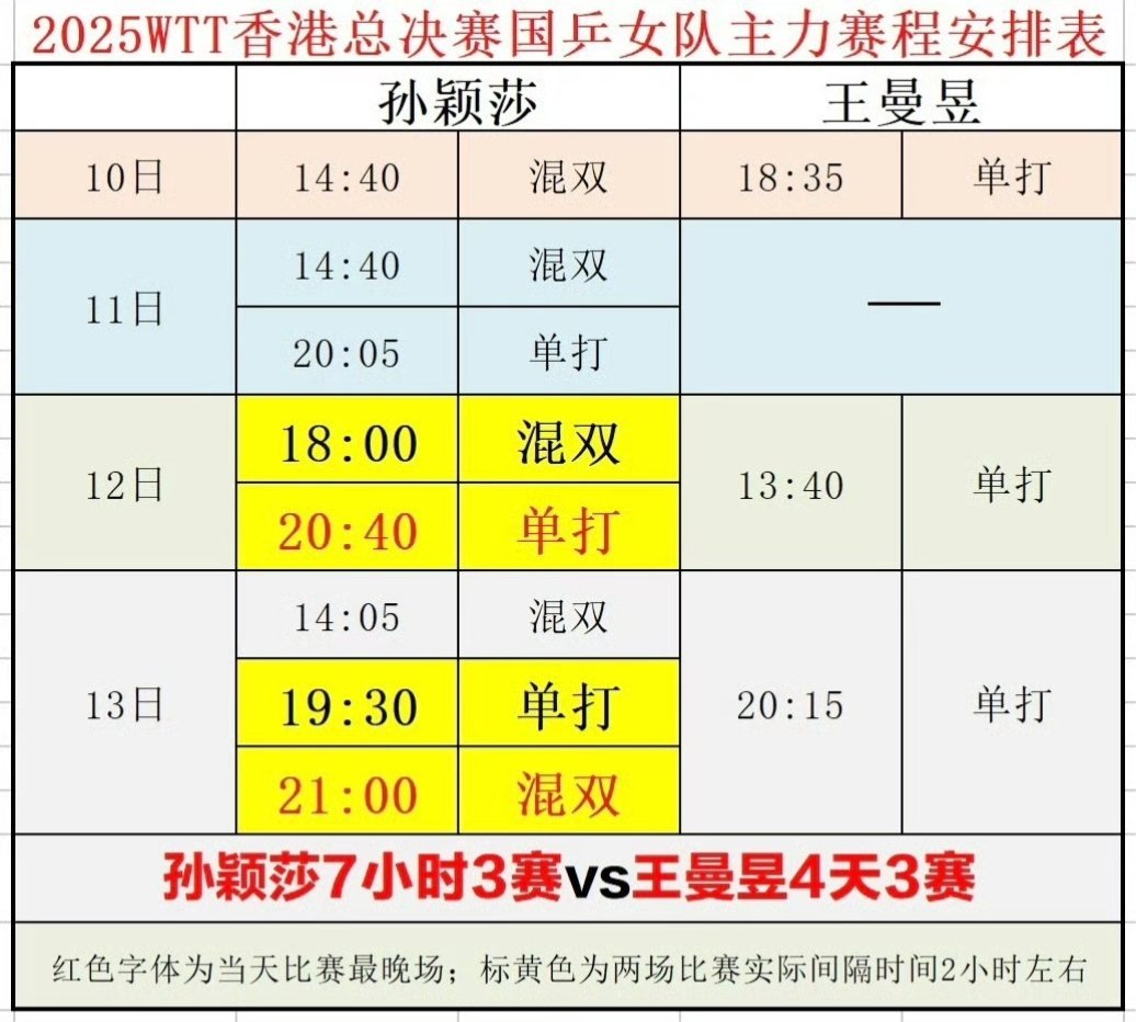 WTT赛程不合理我看王tt的赛程都很合理啊