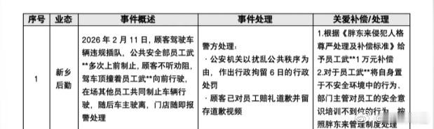 有的店真的在拉偏架，真的，胖东来能维护员工利益和尊严，这个真的值得大大的点赞👍