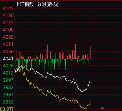 7月开始大家日子都不好过阿，不足600家红。 