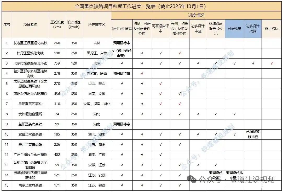 看来沈阳到佳木斯的高铁真的要全线贯通。前几年牡丹江到佳木斯的高铁建成通车，在9月