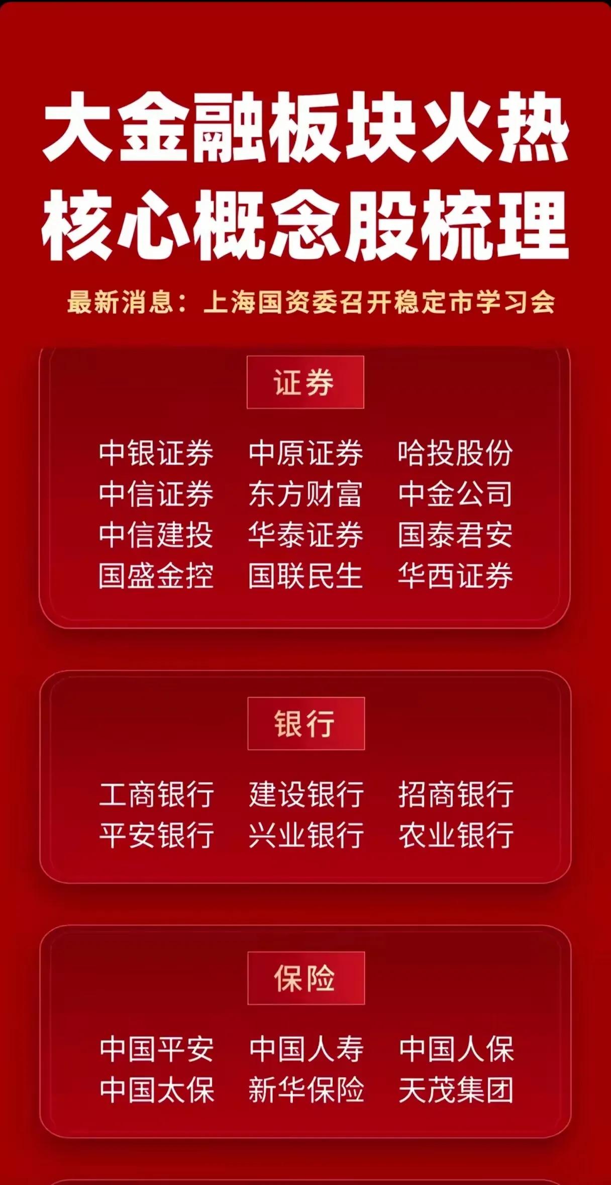 以下是关于大金融板块核心概念股的总结：

1. 板块热度与背景消息

- 主题：