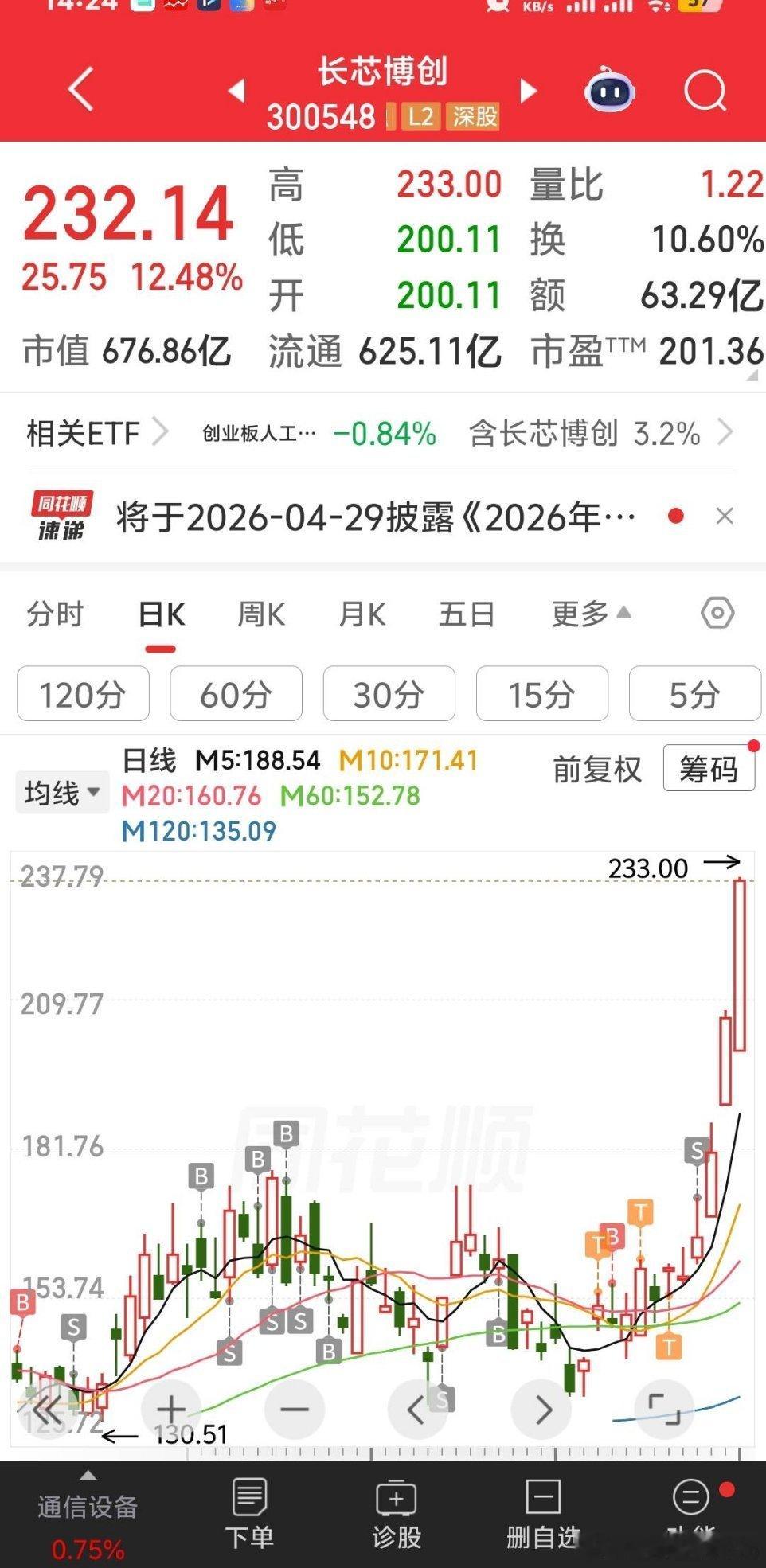 长芯博创，节前分享的，如果还持有的朋友，大肉不断。 