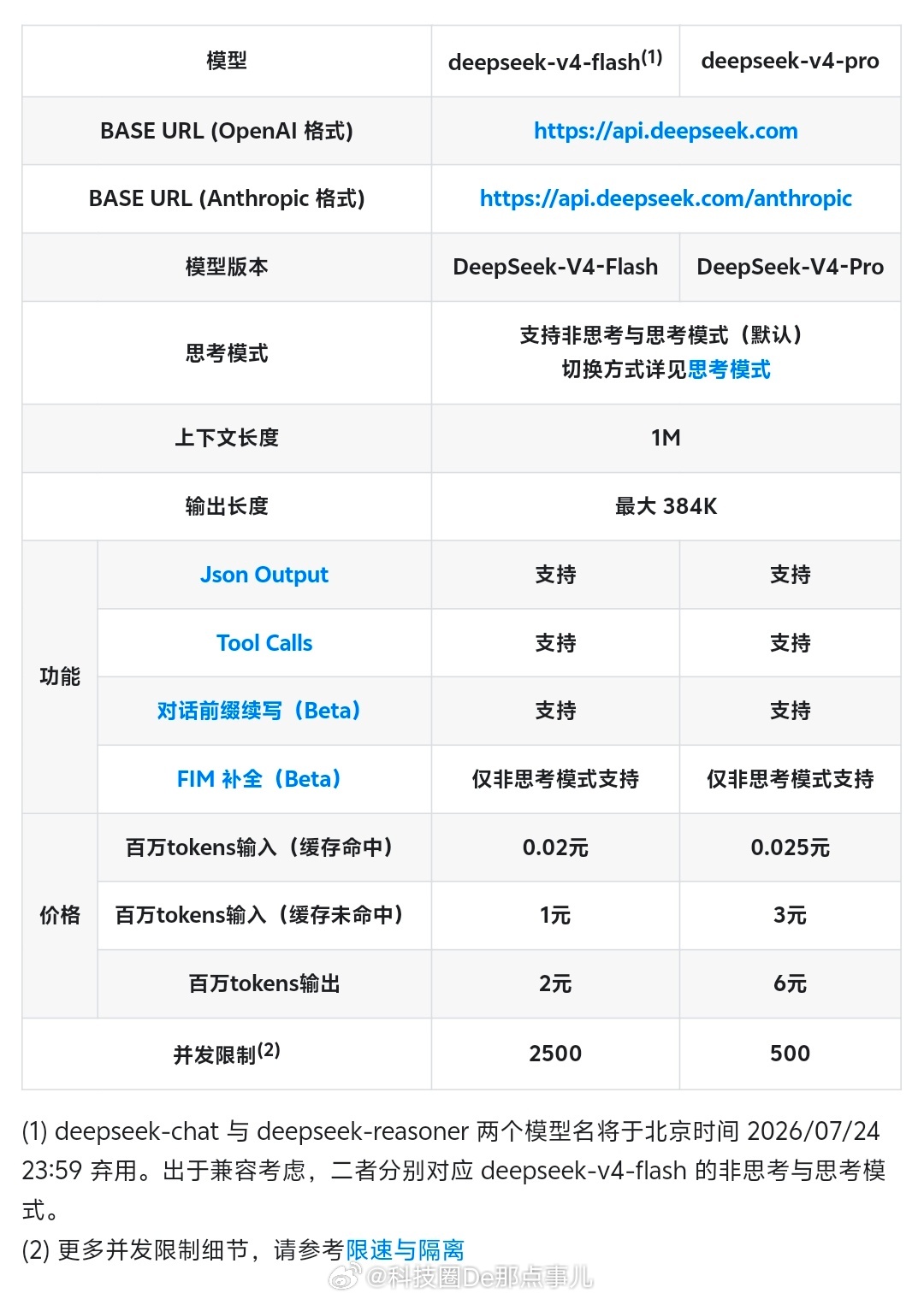 10亿token多少钱北京密云一位副局长，自己掏钱买了10亿token，花一个月