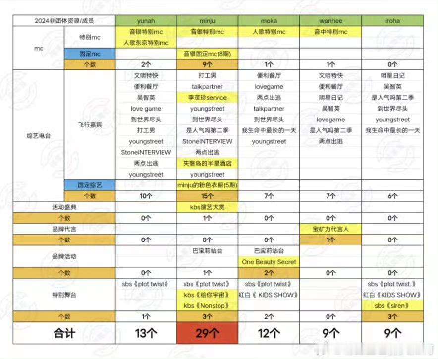 期待今年超过40[打call][打call] 