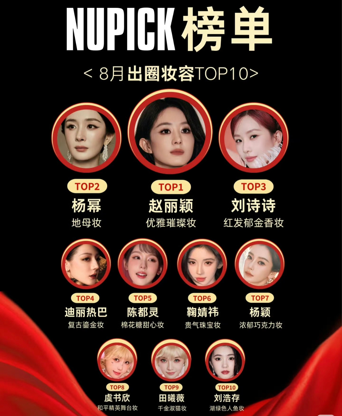 女明星八月出圈妆容排行榜 ​​​
