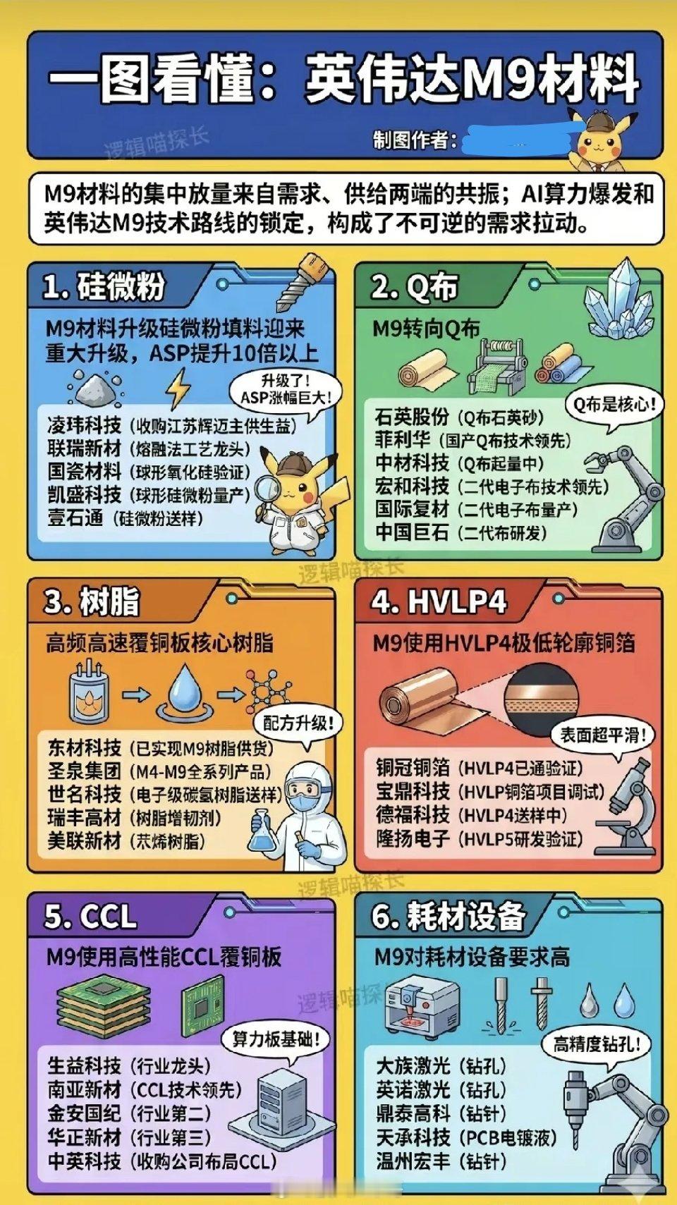 英伟达M9材料革命：被市场低估的算力“地基”战争当所有人都在盯着英伟达的新卡性能