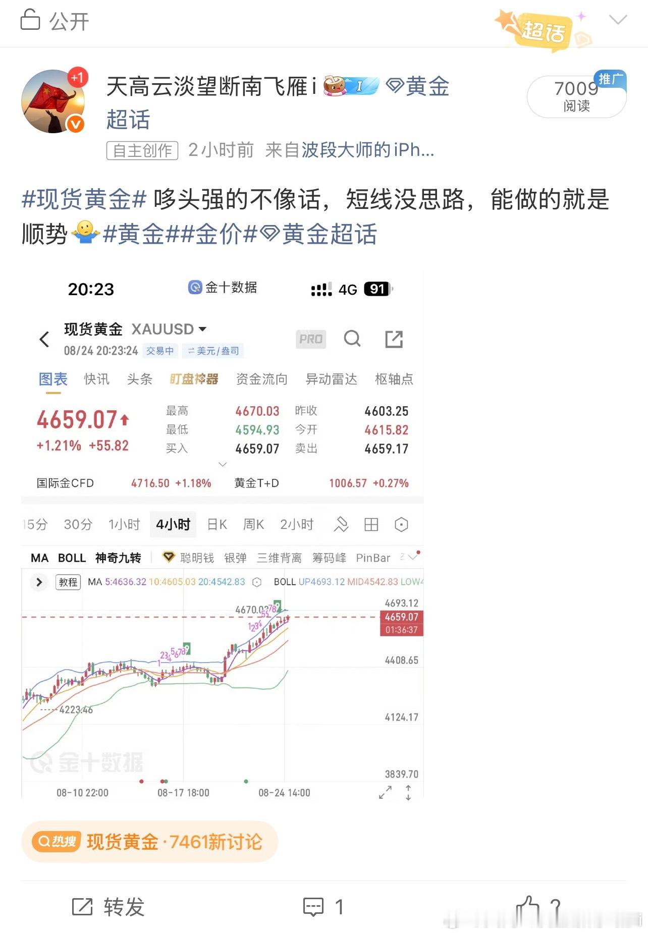 现货黄金 差一步美满今晚高点4680距离4700就差一步。但是我没敢追，总觉得有