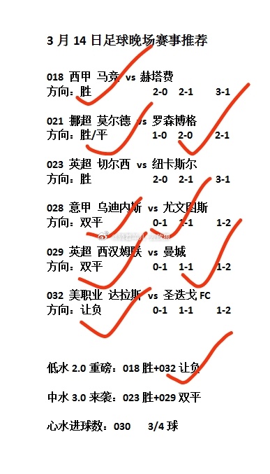 韩k联赛 今日足球早场赛事分享！ 