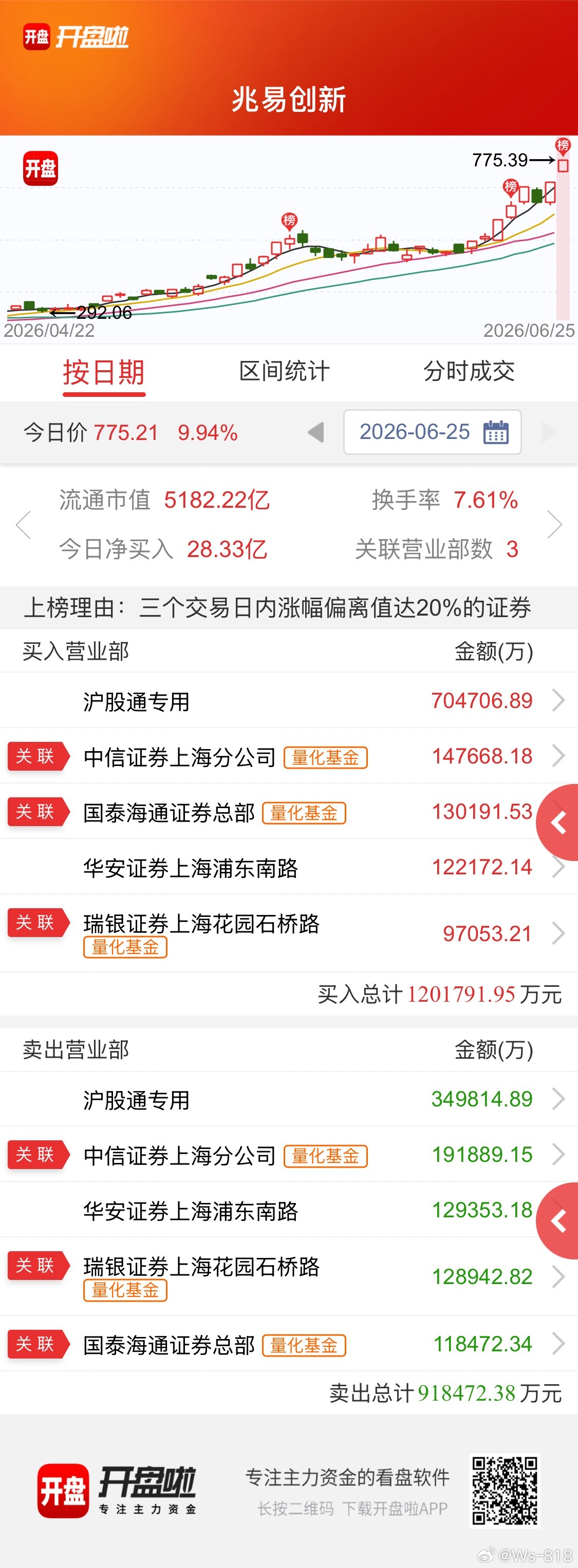 看到这种老登股怎么逆袭 