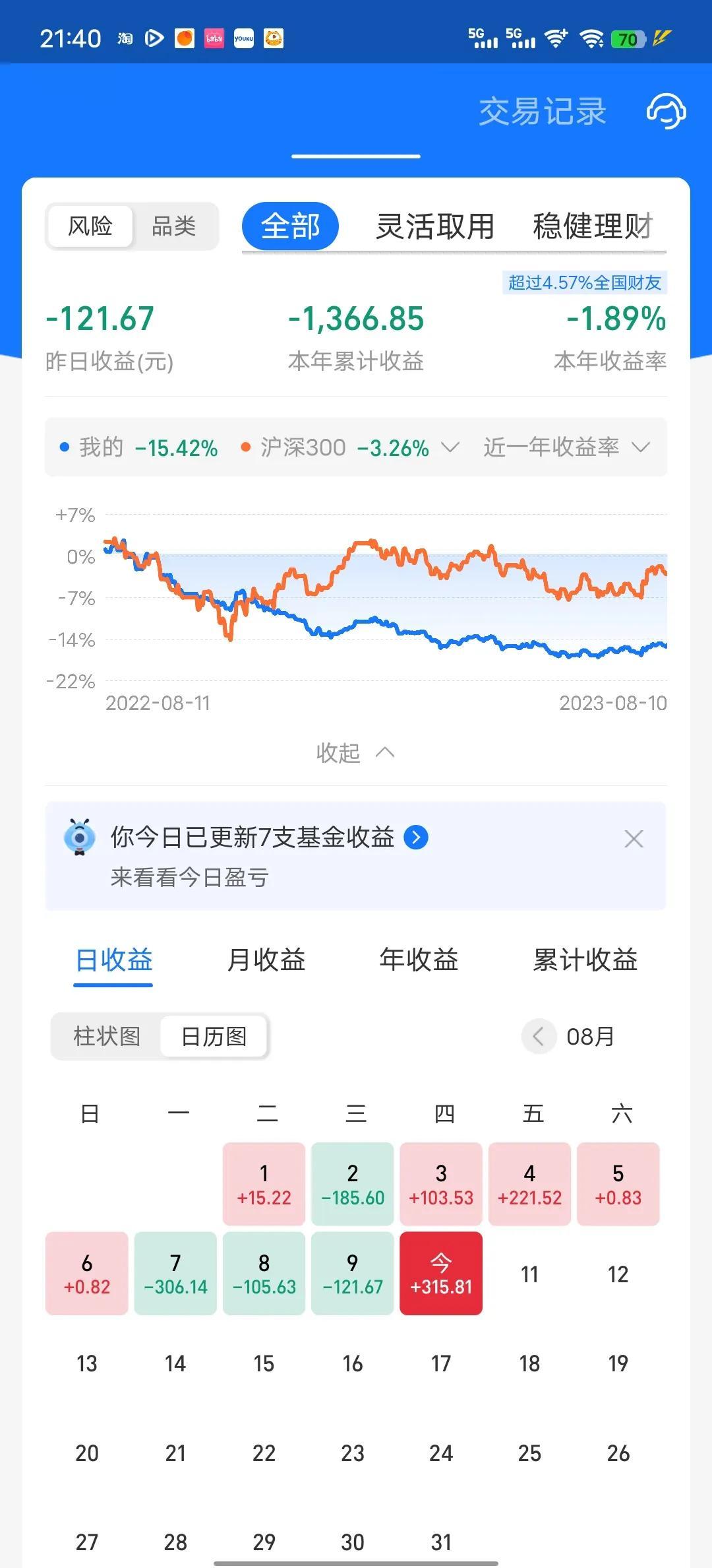 今天收益更新了，本来以为会吃面，没想到下午又涨起来了。今天收益率为0.49%，把
