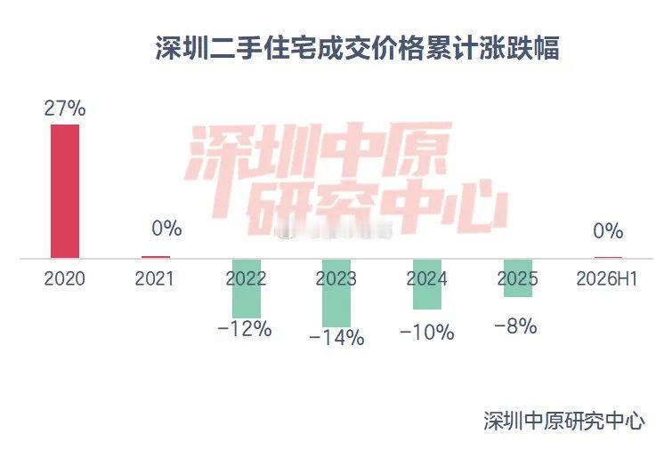 深圳楼市，最难的时候过去了，好日子还会远吗？ 
带定位晒今日生活
我的今日状态：
