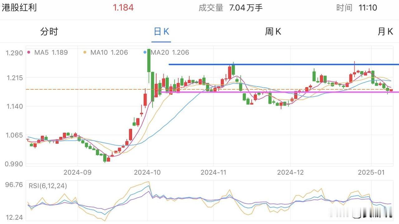 操作帖又被屏蔽，抱歉！
市场似乎守住支撑位，因此今日少量定投进场。本人今日定投港