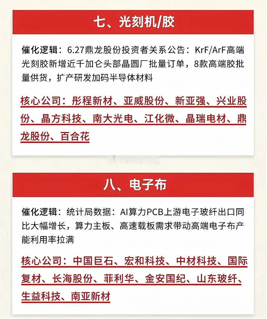 七月份热点方向大科技方向仍是本年度发展主线。比如存储芯片、功率半导体、电子布等板