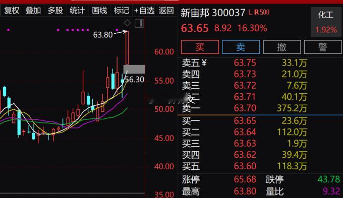三头板了两头！给力啊！！！11.10日 $顺钠股份 sz000533$ 当天涨停