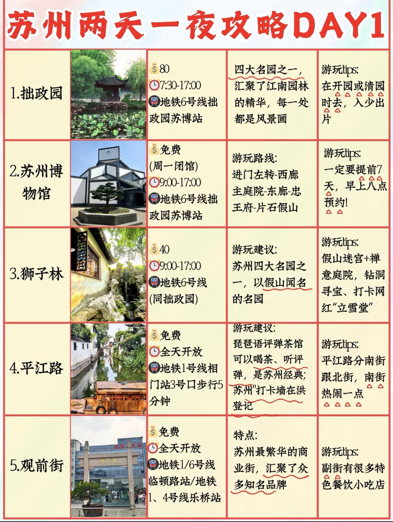 苏州两天一夜DAY攻略，带你玩转苏州！