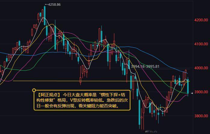 【8月20日A股盘前分析：今日大盘大概率是“惯性下探+结构性修复”格局】

  