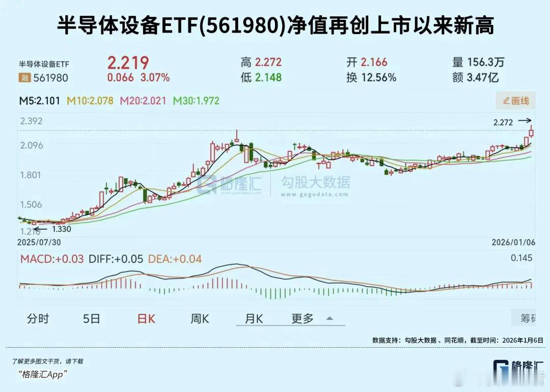 史诗级大爆发！1月6日，A股、港股延续“开门红”行情继续走高。史诗级大爆发！沪指