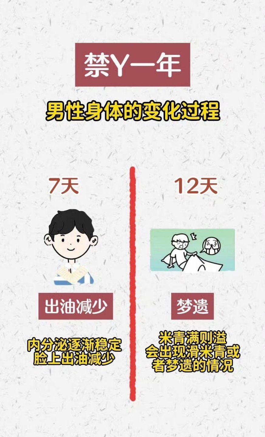 男性禁欲一年的身体变化 