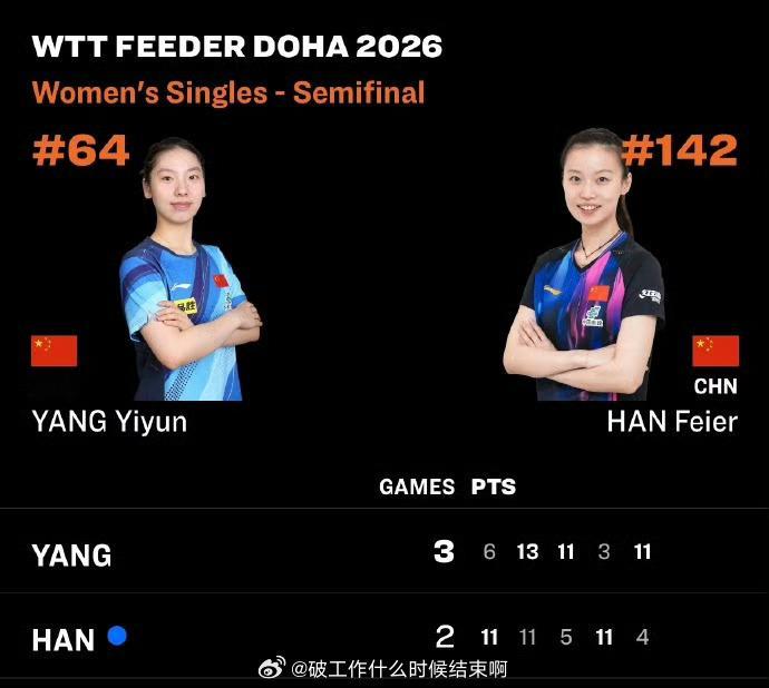 杨屹韵3比2韩菲儿📍『2026WTT支线赛多哈站』女单半决赛🏓杨屹韵3-2（