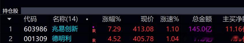 赵姨  果然放牛了   少赚两个点，，，就就看小德子了挽救下损失了！！！