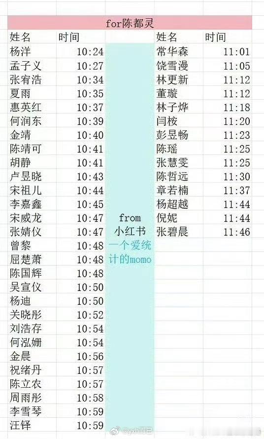 半个娱乐圈宣传翘楚陈都灵为了翘楚拼了，喊了这么多明星宣传， 说明这剧对嘟嘟真的很