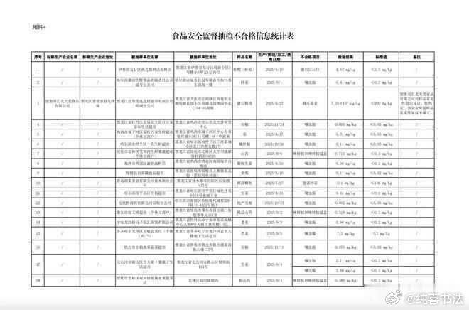 凤凰新闻【猪还没代谢完药就出栏？双汇猪肉超标事件撕开行业乱象】双汇子公司猪肉被检
