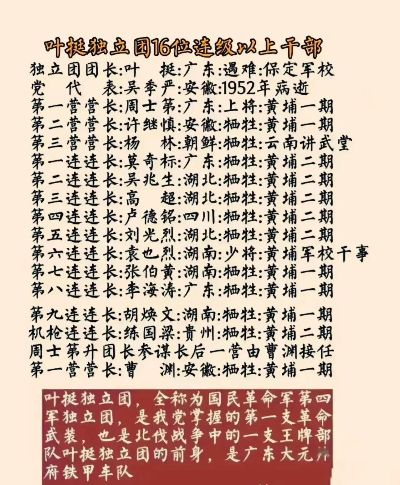 叶挺独立团一营长，曾任红二方面军参谋长；
叶挺独立团二营长，曾任鄂豫皖红一军军长