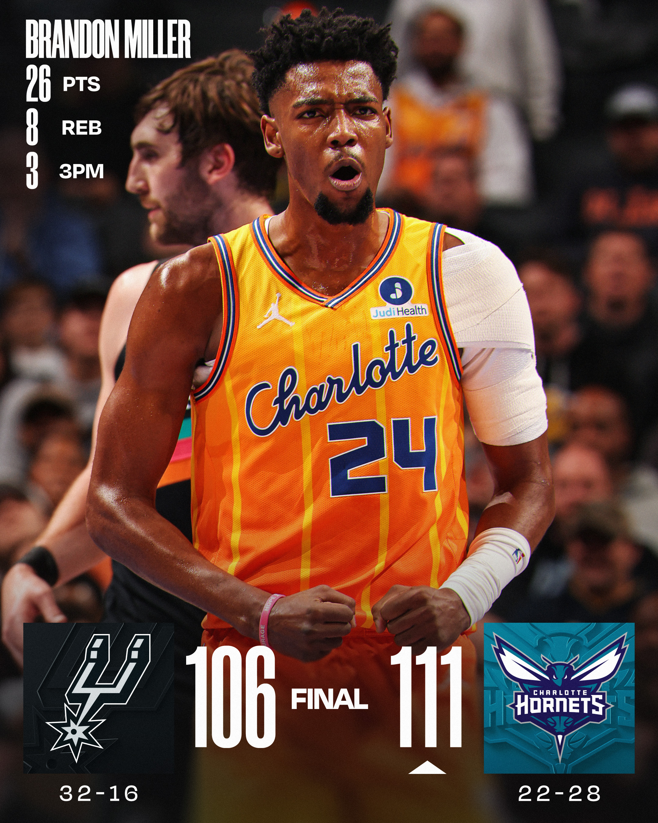 黄蜂是彻底好起来了啊，击败了马刺，6连胜了。米勒26分、三球16+8+8、迪亚巴