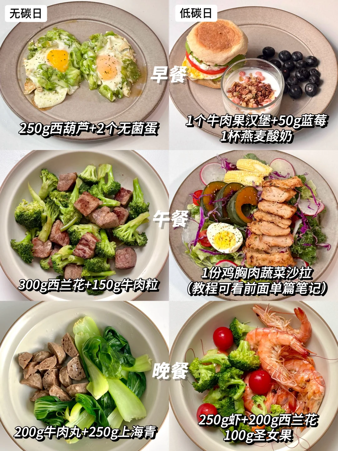 一周碳循环减脂三餐｜吃得对才会瘦‼️