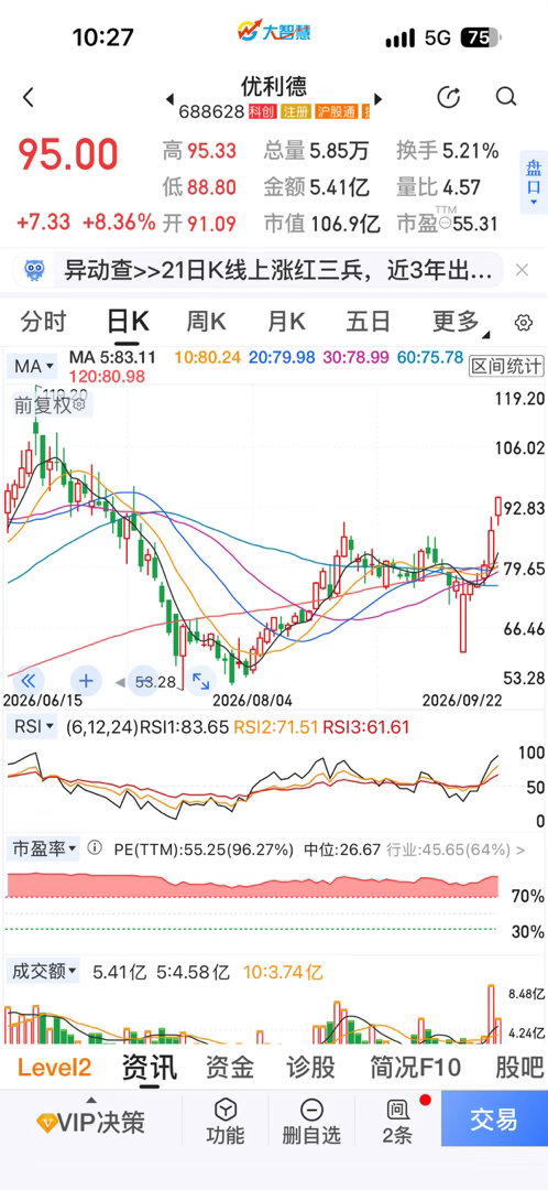 上周四，为了搞石头的百亿上影，用这个优利德换的，已经哭晕了…… ​​​