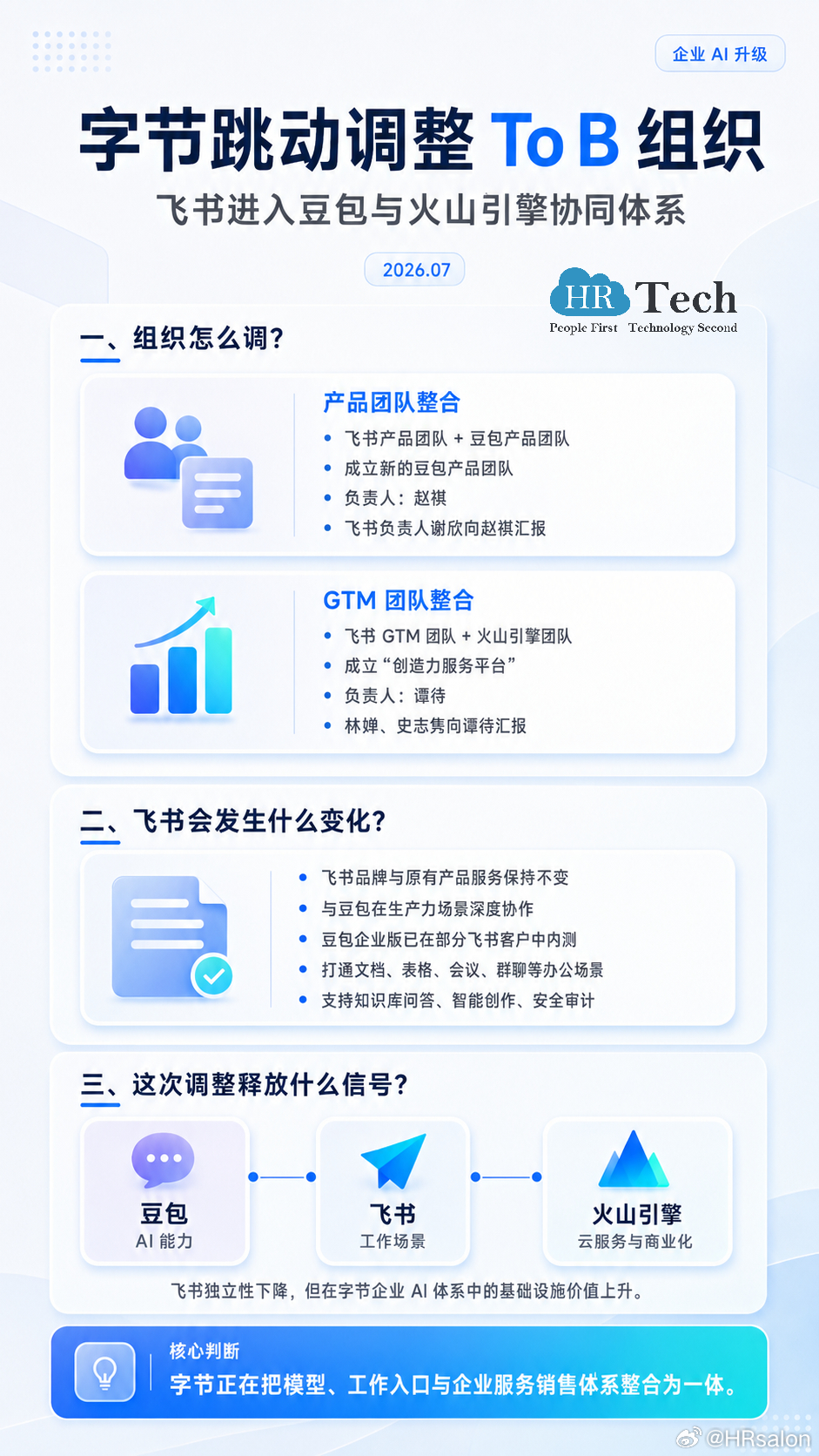 字节跳动对To B业务进行重大调整：飞书产品团队并入豆包，成立新的豆包产品团队，