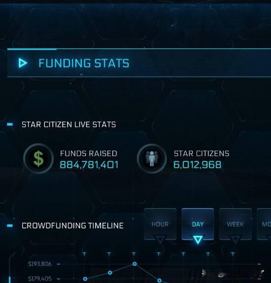 《星际公民》是一款由Cloud Imperium Games开发的太空模拟游戏，