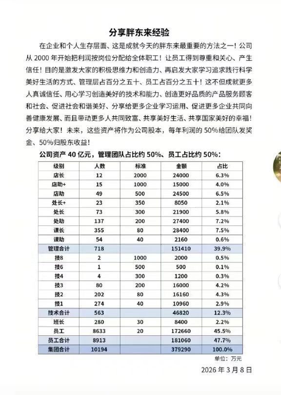 胖东来公布37.93亿元资产分配方案引热议，于东来最新回应胖东来的分配制度