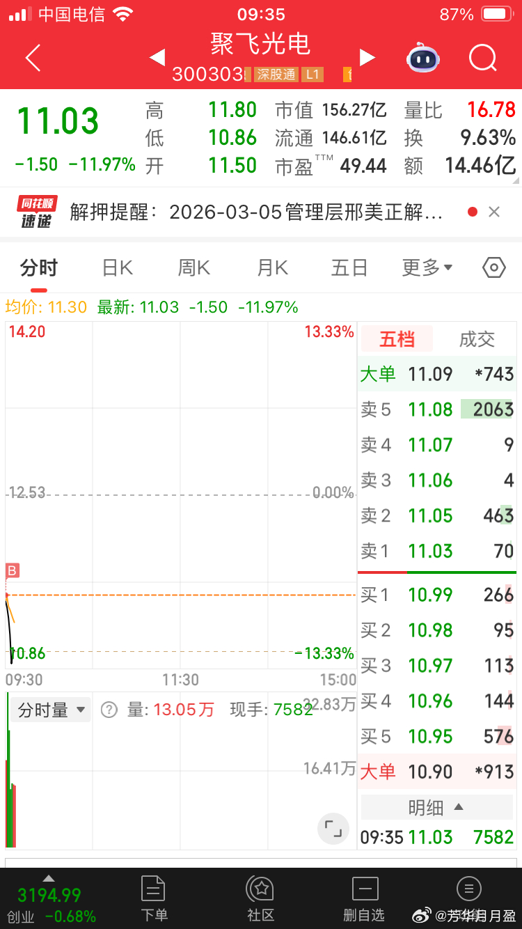 聚飞光电是龙是虫，帮爱粉们探探路！芳华剧本