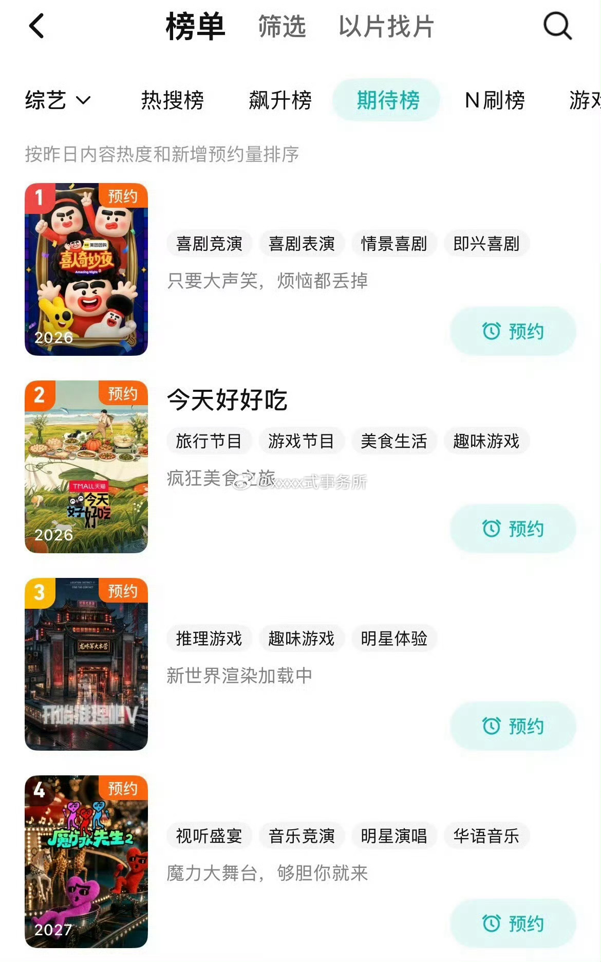 虞书欣今天好好吃期待榜第二，综艺热度甚至比剧的还高 ​​​