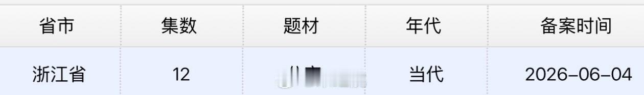 蒋欣、陈哲远、任重《把黑夜点燃》今日过审下证，才12集呀